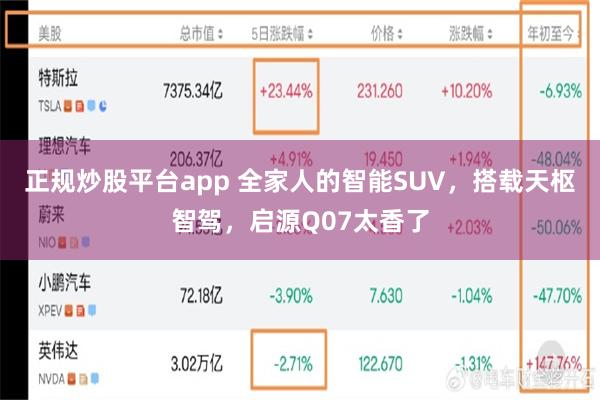 正规炒股平台app 全家人的智能SUV，搭载天枢智驾，启源Q07太香了