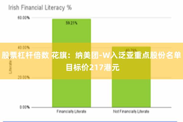 股票杠杆倍数 花旗：纳美团-W入泛亚重点股份名单 目标价217港元