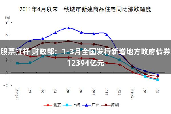 股票扛杆 财政部：1-3月全国发行新增地方政府债券12394亿元