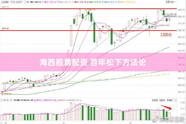 海西股票配资 百年松下方法论