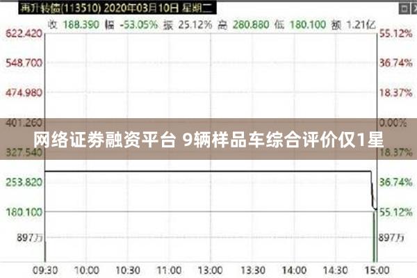 网络证劵融资平台 9辆样品车综合评价仅1星