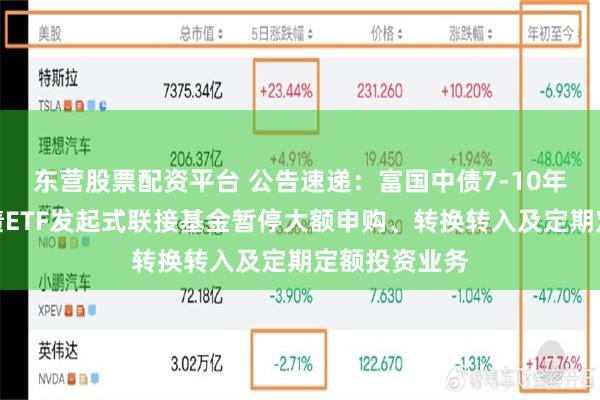 东营股票配资平台 公告速递：富国中债7-10年政策性金融债ETF发起式联接基金暂停大额申购、转换转入及定期定额投资业务