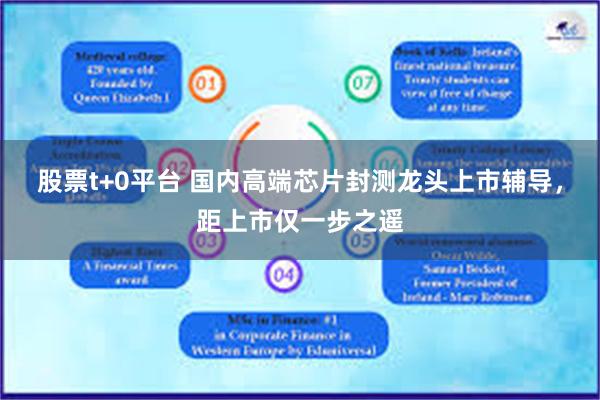 股票t+0平台 国内高端芯片封测龙头上市辅导，距上市仅一步之遥